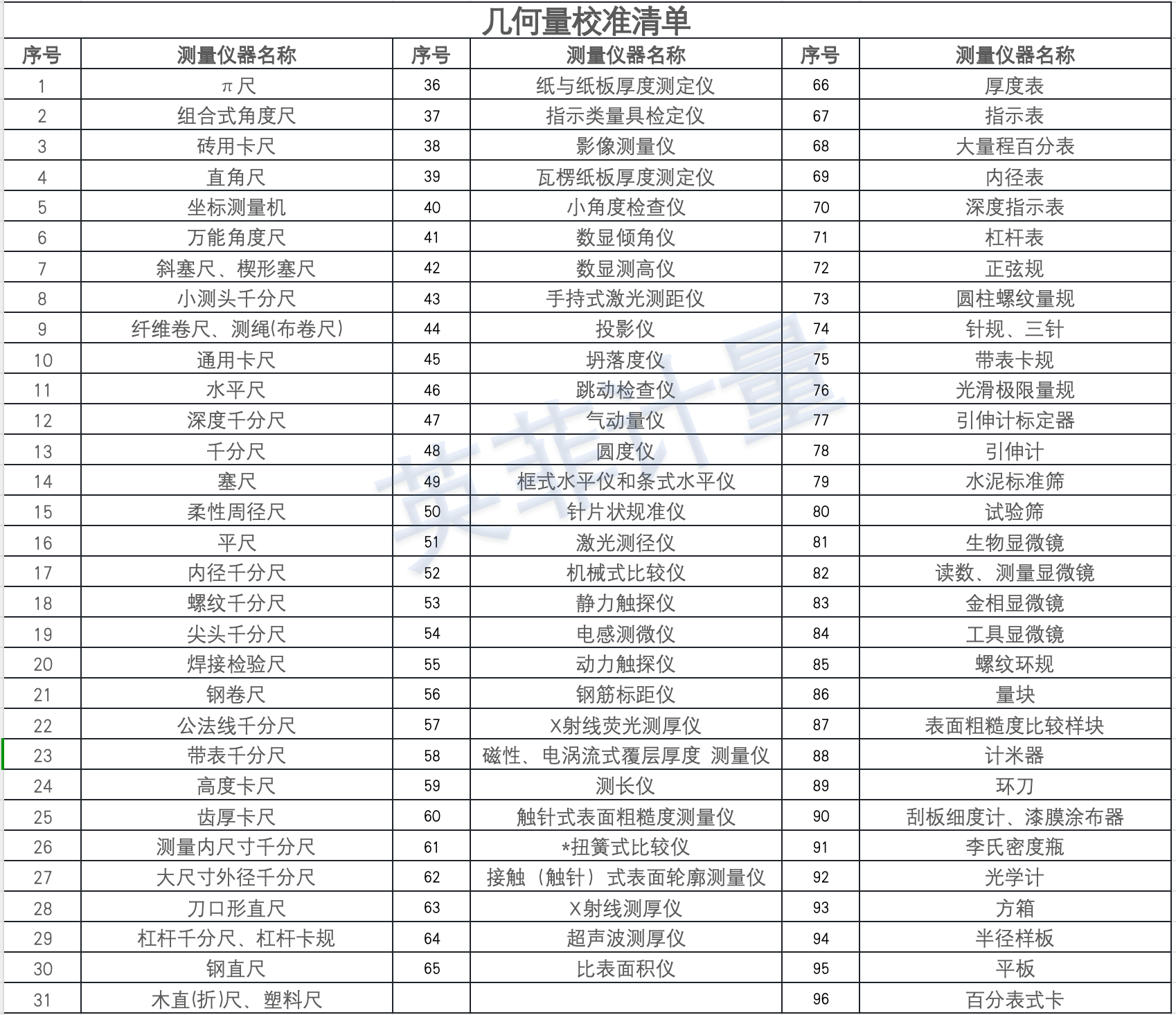 幾何實(shí)驗(yàn)室校準(zhǔn)清單.png